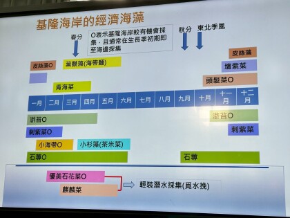LINE_ALBUM_115.03.11海藻資源與應用_260708_2.jpg